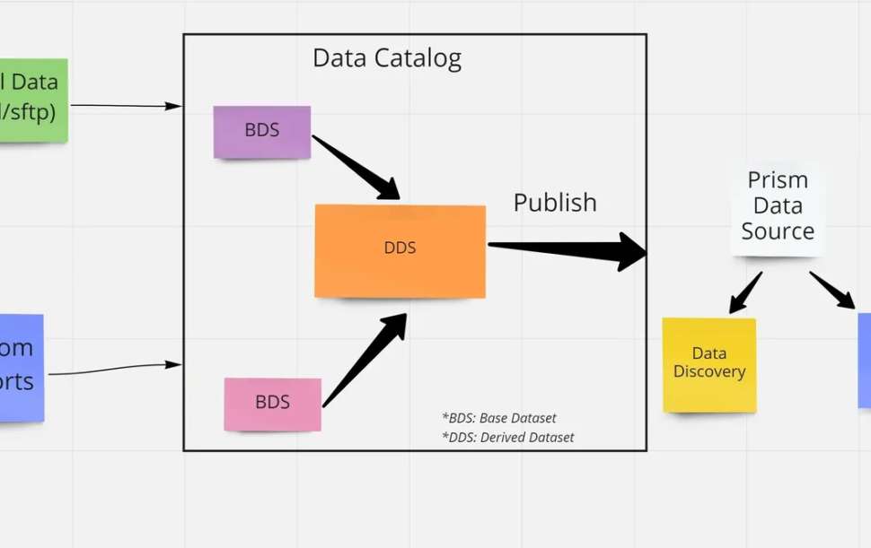 Prism Analytics - i8CLOUD